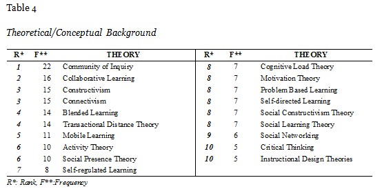 Table 4