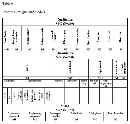 Table 6