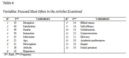 Table 8