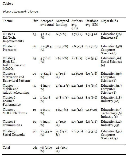 Table 2