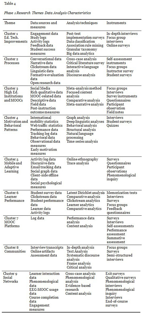 Table 4