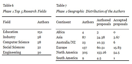 Table 6 and Table 7