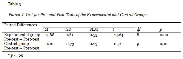 Table 3