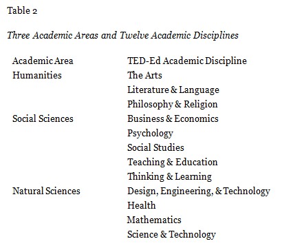 Table 2