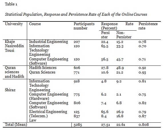 Table 1