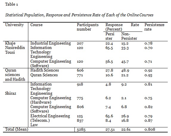 Table 1