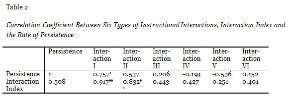 Table 2