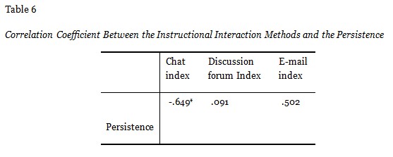 Table 6