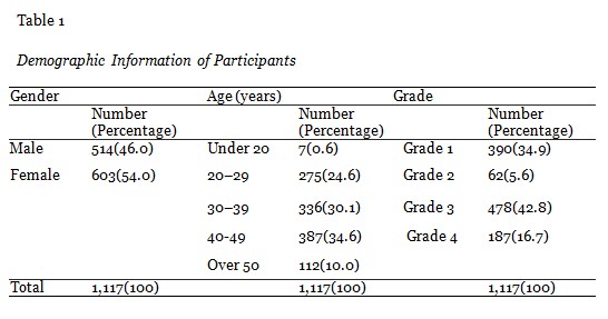 Table 1