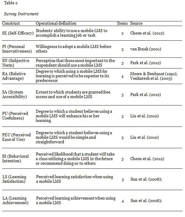Table 2