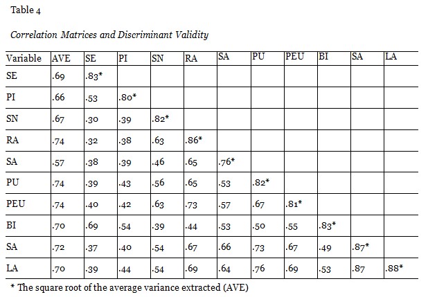 Table 4