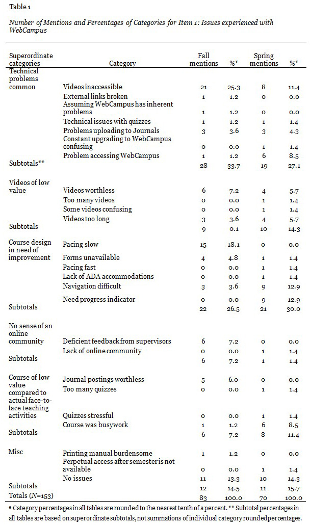 Table 1