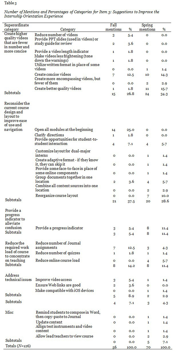 Table 3