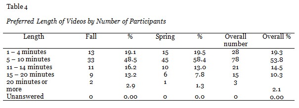 Table 4