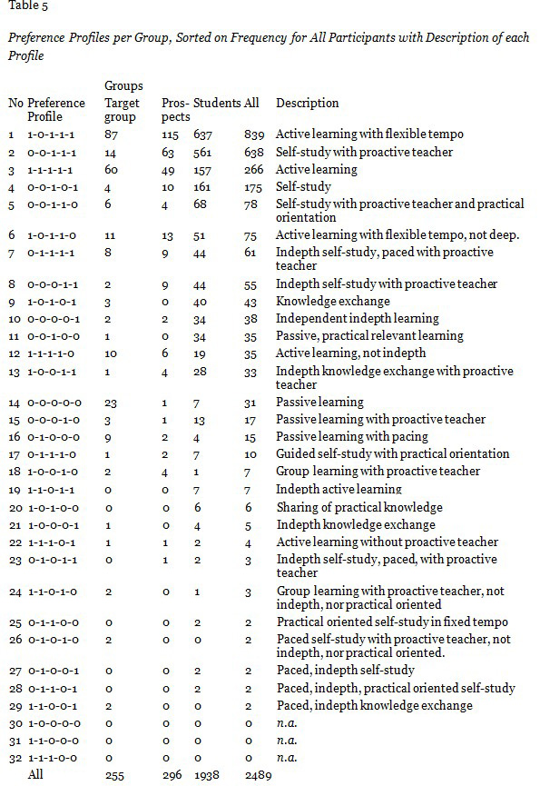 Table 5