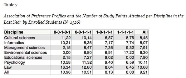 Table 7