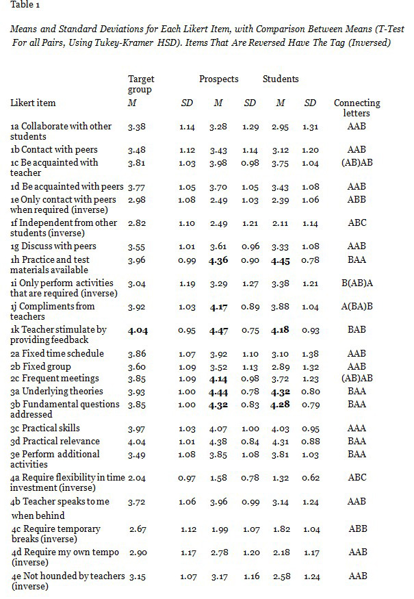 Table 1