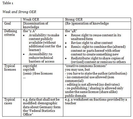 Table 1