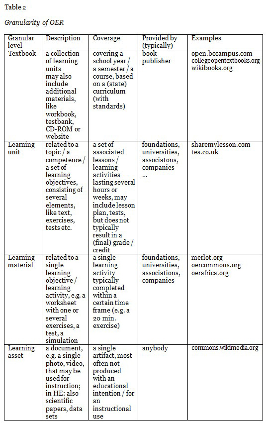 Table 2