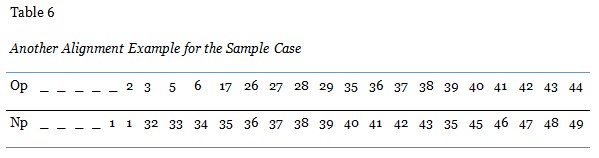 Table 6