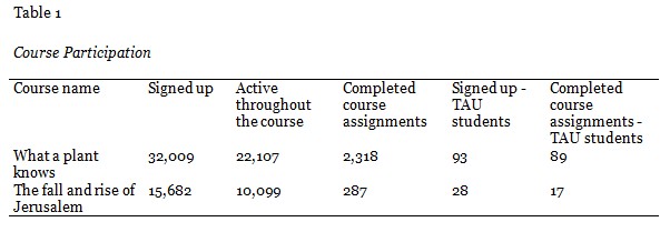Table 1