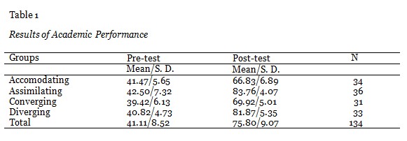 Table 1