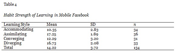 Table 4