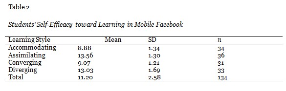 Table 2