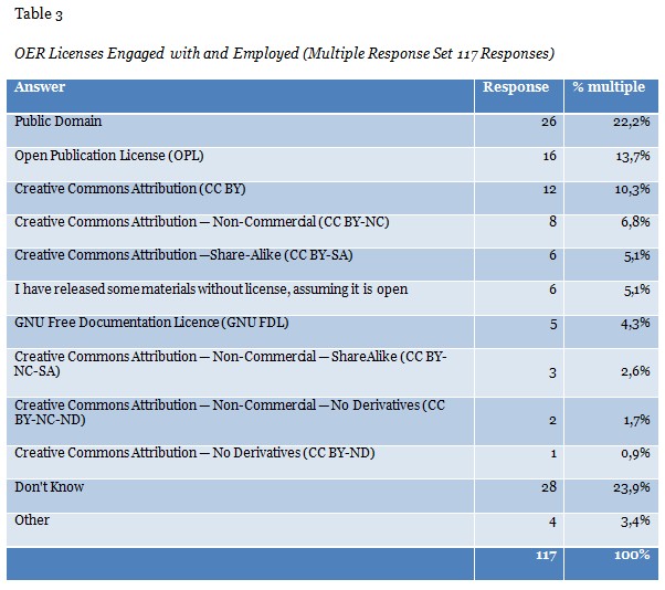 Table 3