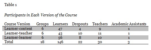 Table 1