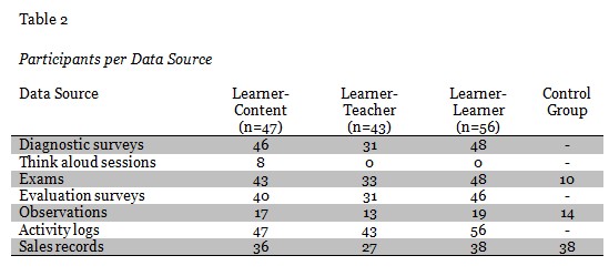 Table 2