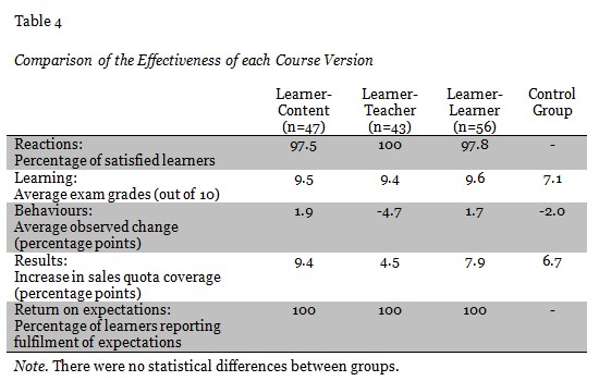 Table 4