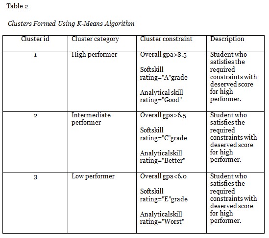 Table 2