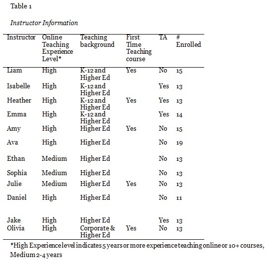 Table 1