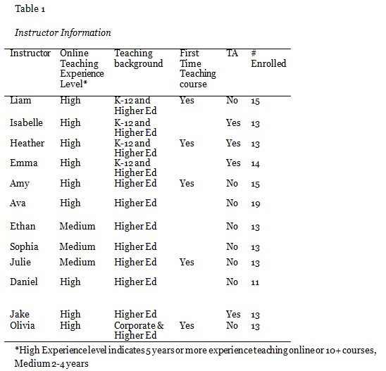 Table 1