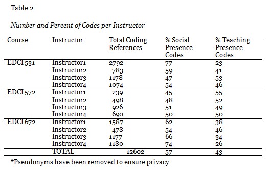 Table 2