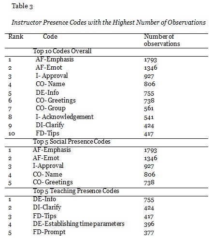 Table 3