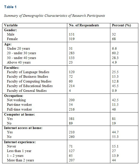 Table 1