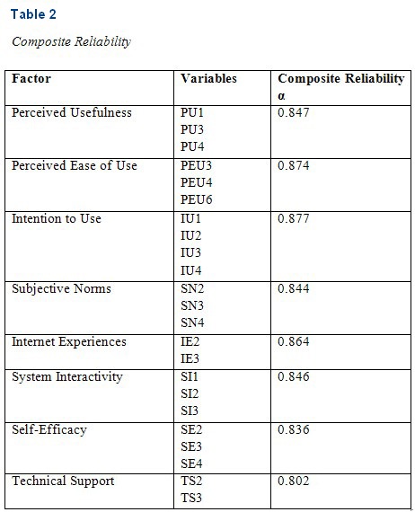 Table 2