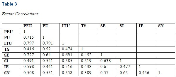 Table 3