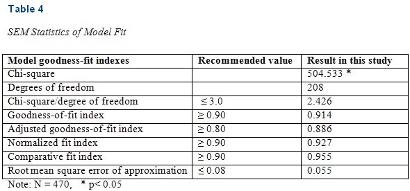 Table 4