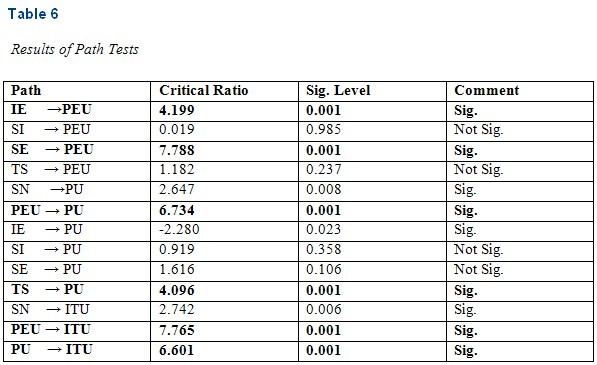 Table 6