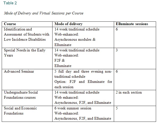Table 2