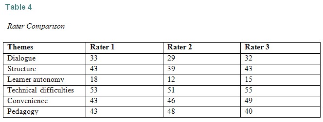 Table 4