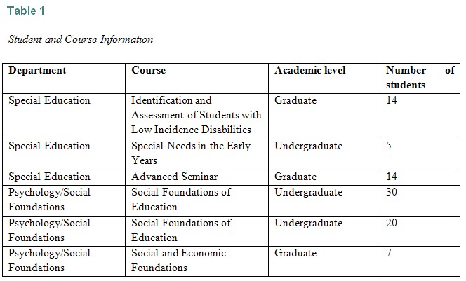 Table 1