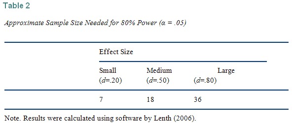 Table 2