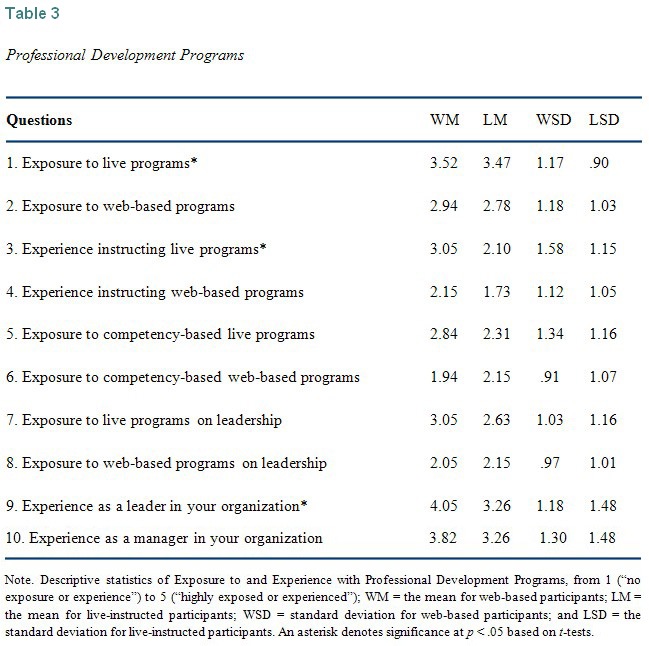 Table 3