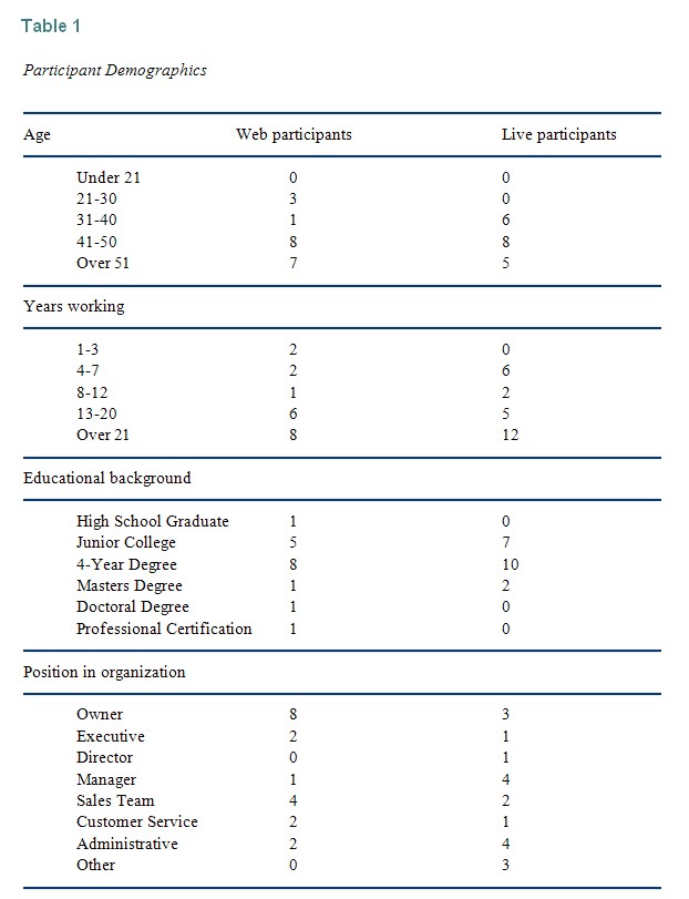 Table 1