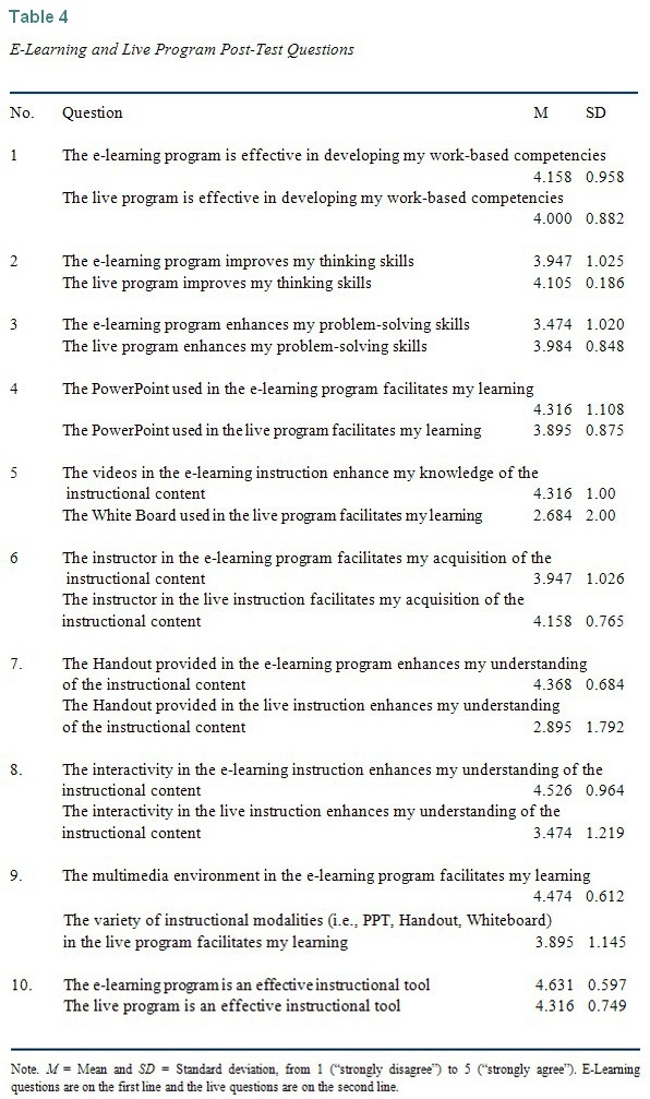 Table 4