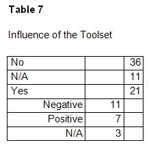 Table 7